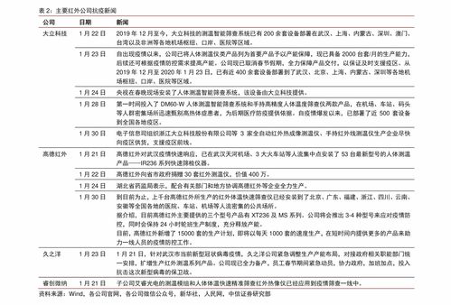 股票代码002016与600647的行业关联 日用品销售市场的资本视角